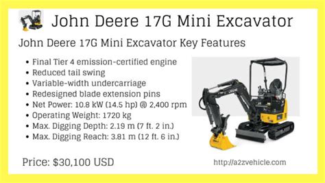 john deere 17g mini specs